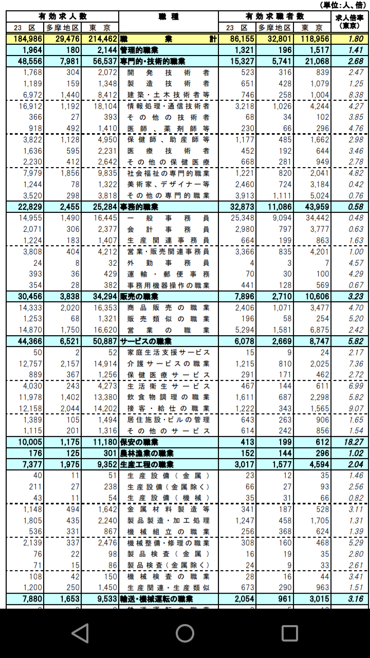 異業種から事務職への転職