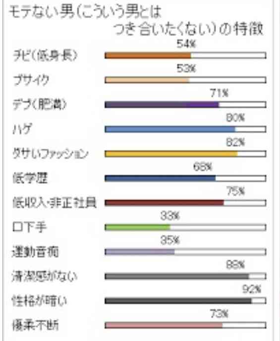 低身長の男性が苦手なひと！