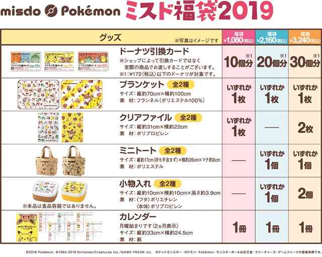 2019 福袋 パート2