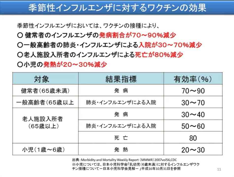 インフルエンザ予防接種のお値段
