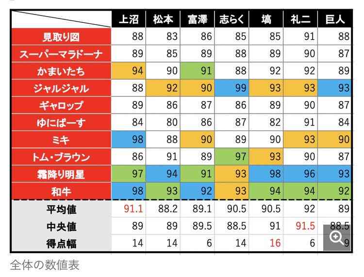 『M-1』審査員・上沼恵美子への「暴言動画」拡散中！とろサーモン・久保田かずのぶに「吉本は呆れ」
