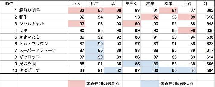 『M-1』審査員・上沼恵美子への「暴言動画」拡散中!とろサーモン・久保田かずのぶに「吉本は呆れ」