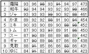 『M-1』審査員・上沼恵美子への「暴言動画」拡散中！とろサーモン・久保田かずのぶに「吉本は呆れ」