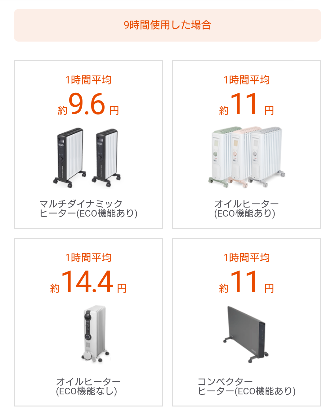 今月の電気代が怖い。冬の電気代。