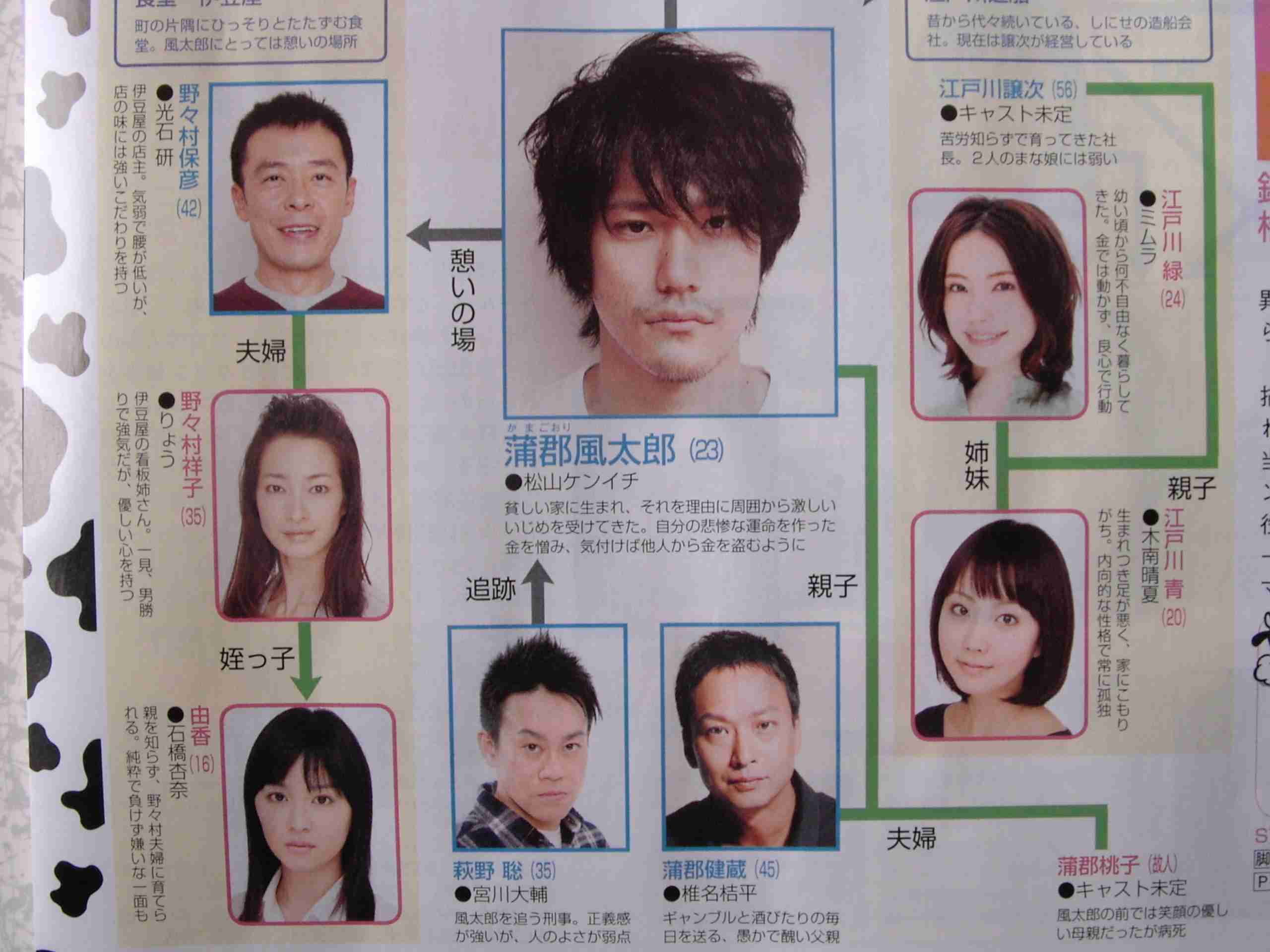 今まで一番おもしろかった月9のドラマは？