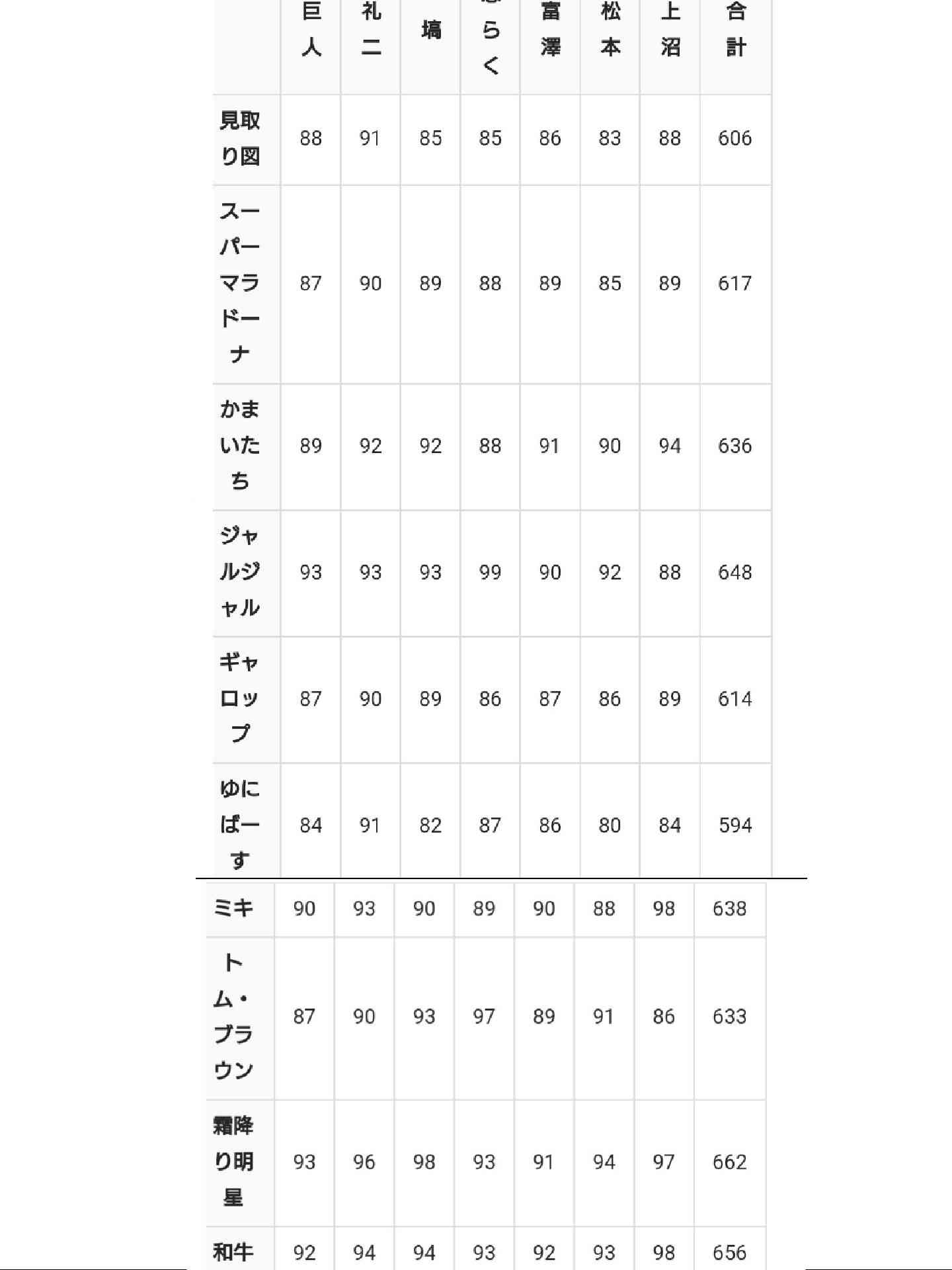 上沼恵美子がM-1審査員の引退を宣言「私みたいな年寄りが…」