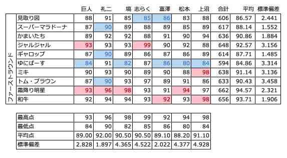 上沼恵美子がM-1審査員の引退を宣言「私みたいな年寄りが…」