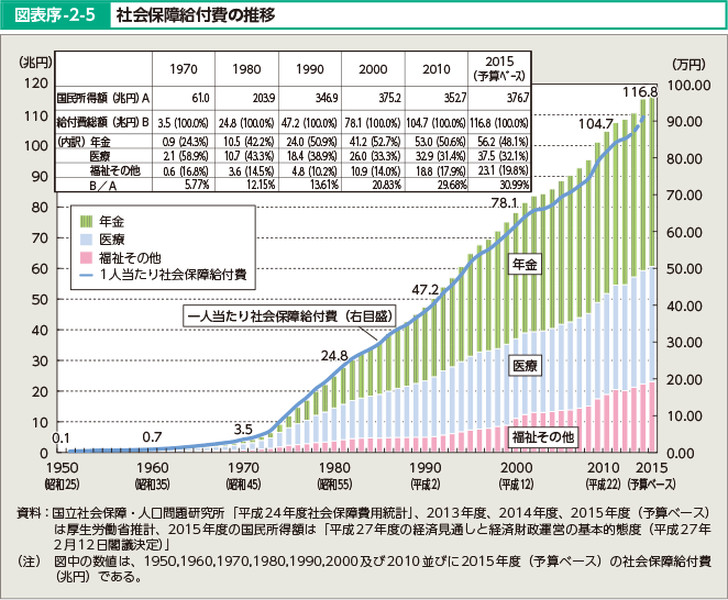 安倍政権について。皆で語ろう考えよう
