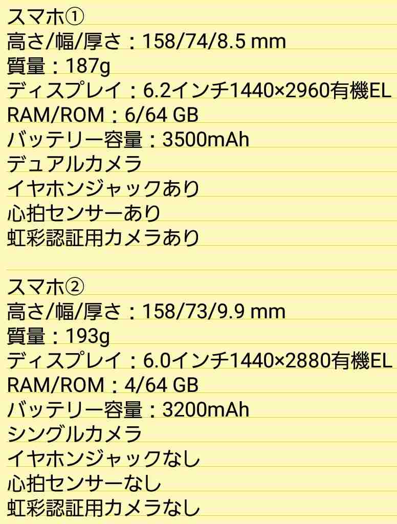 おすすめのAndroid機種