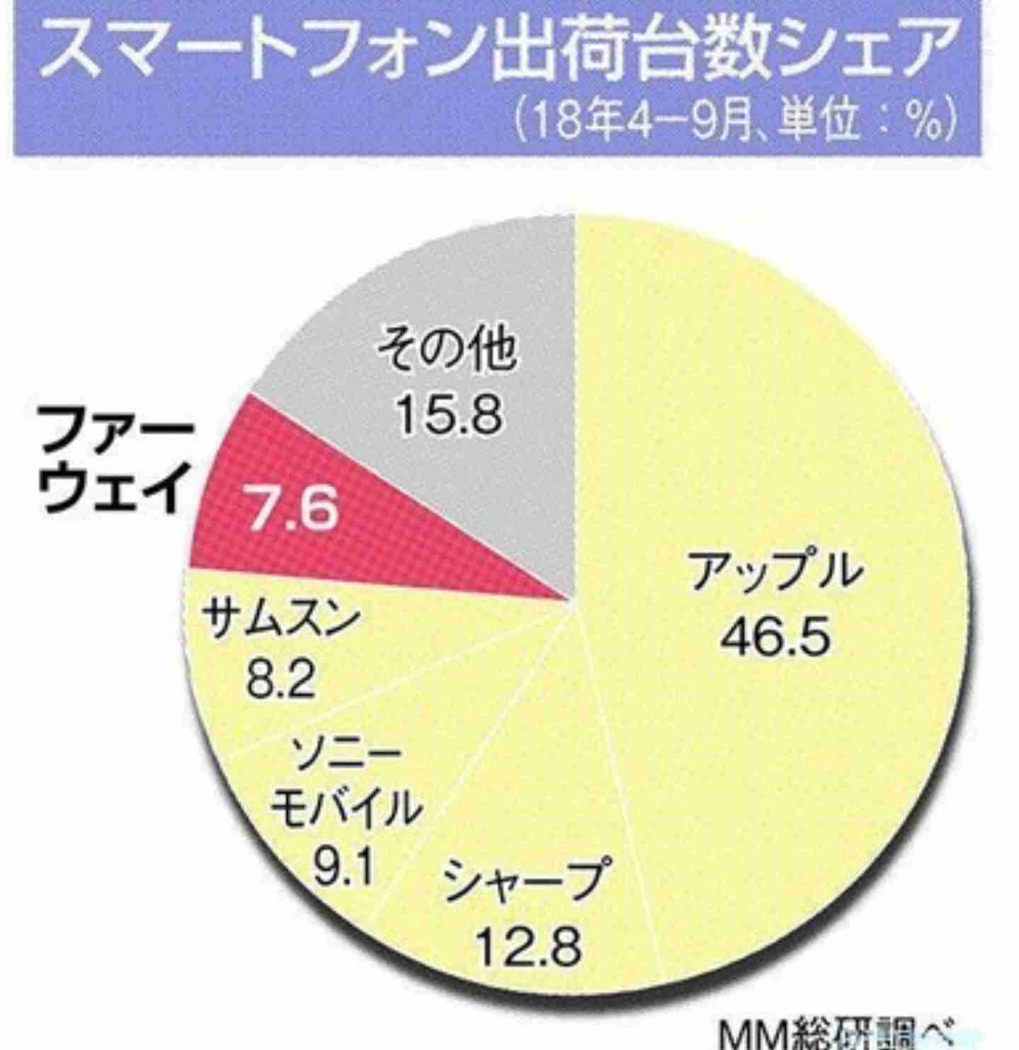 おすすめのAndroid機種