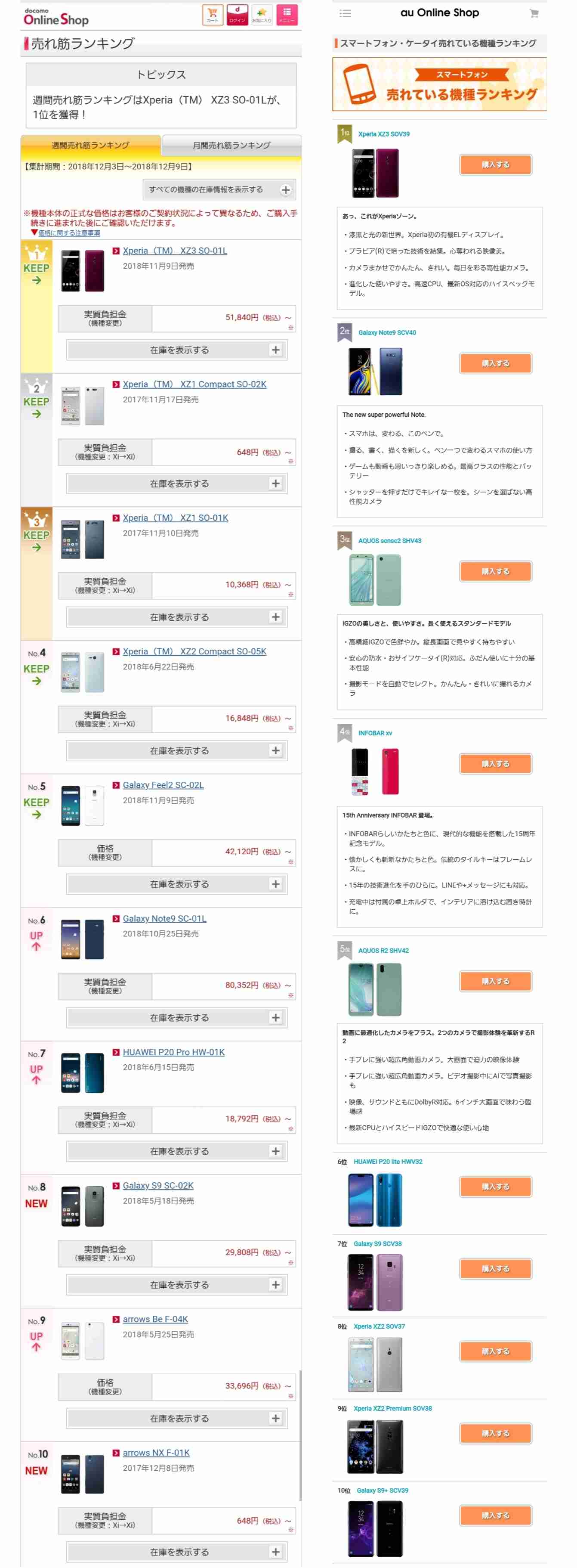 おすすめのAndroid機種