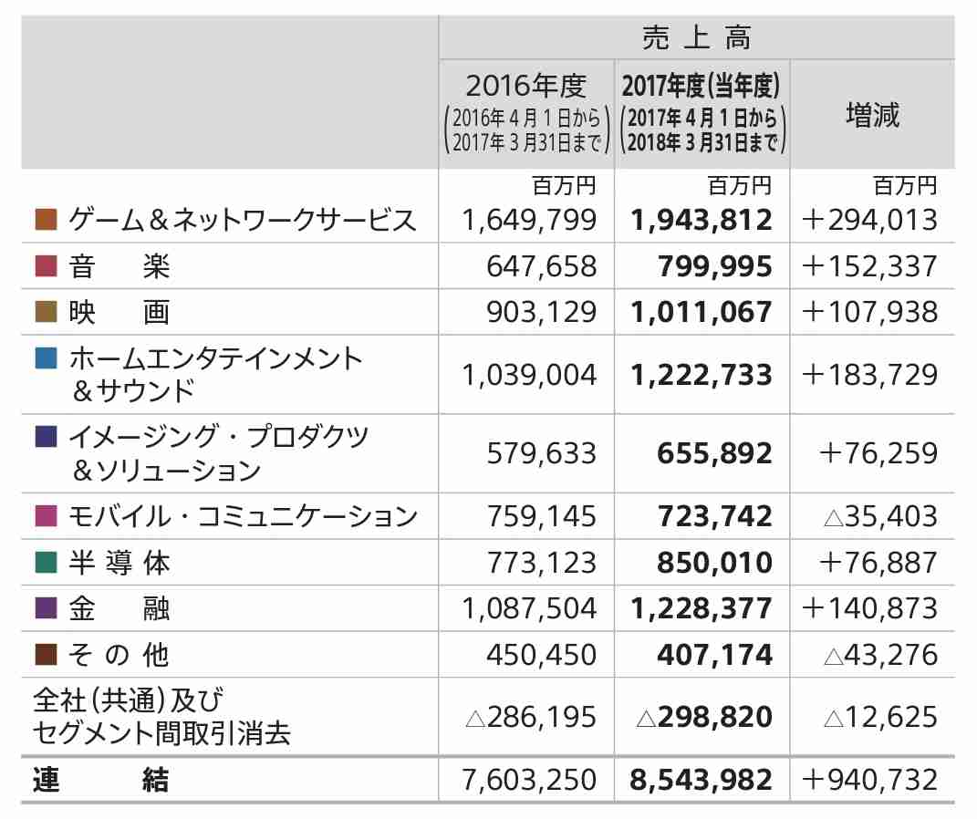 おすすめのAndroid機種