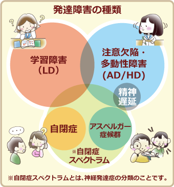 発達障害か悩んでいる方