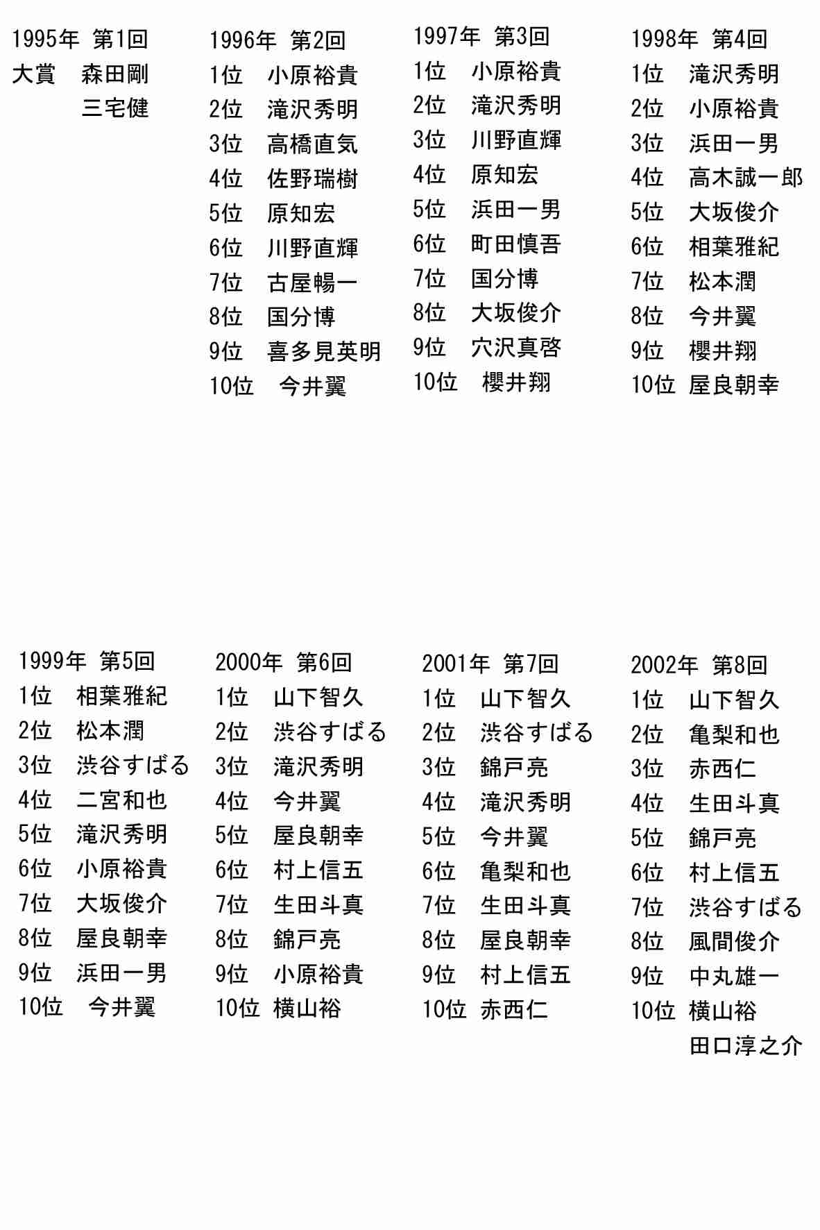 【実況・感想】超豪華！！最初で最後の大同窓会！8時だJ