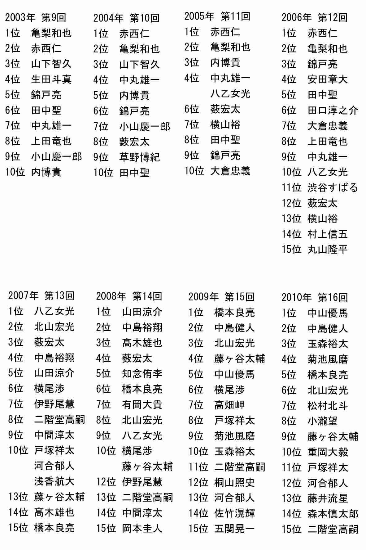 【実況・感想】超豪華！！最初で最後の大同窓会！8時だJ