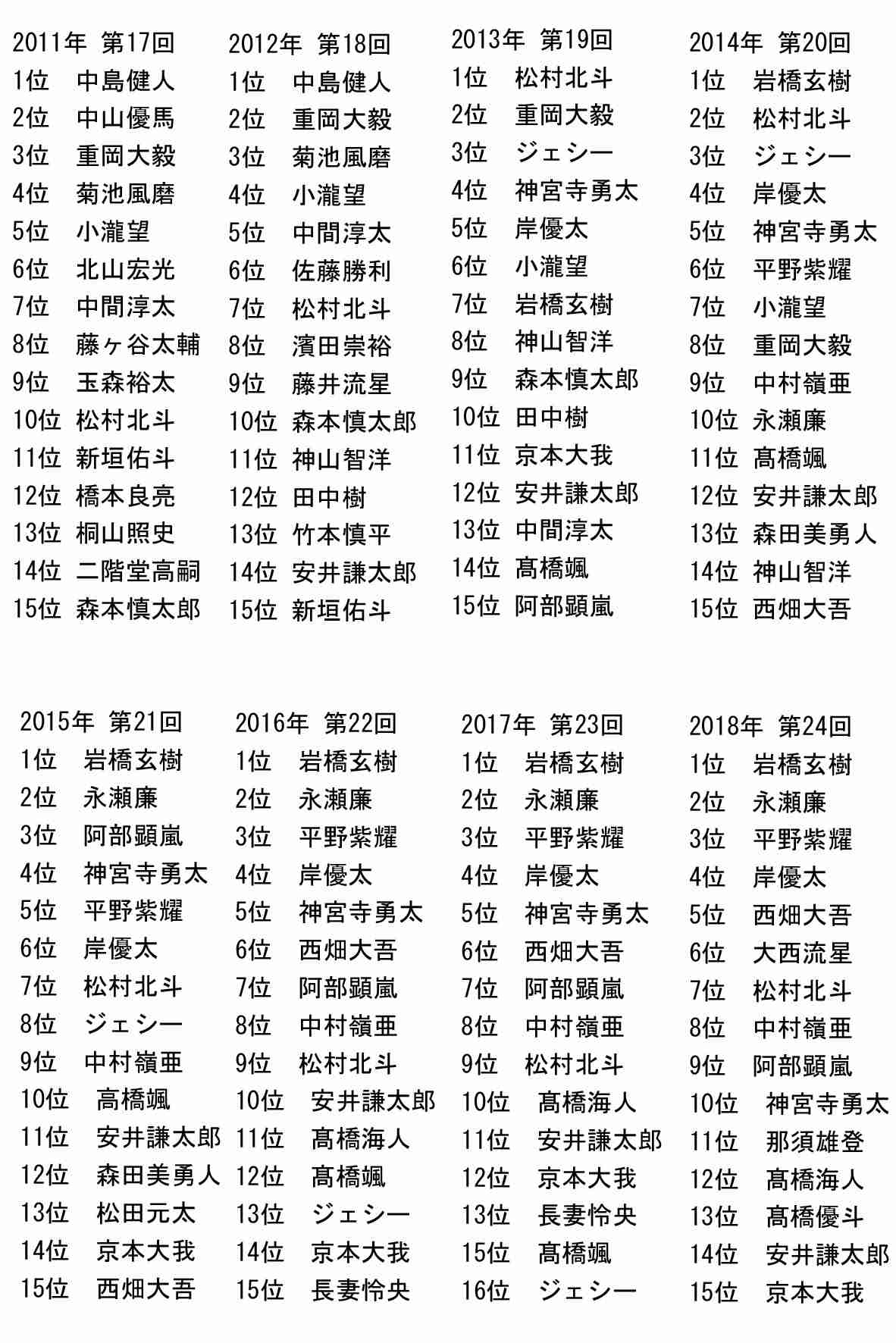 【実況・感想】超豪華！！最初で最後の大同窓会！8時だJ