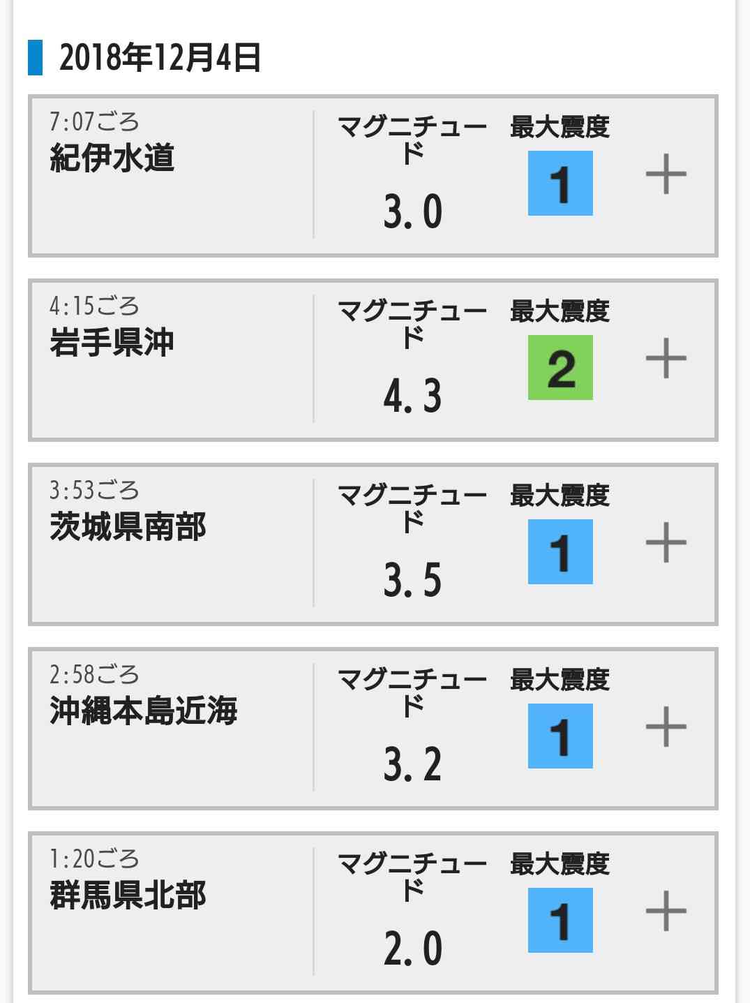 未来予知や予言について話そうPart2