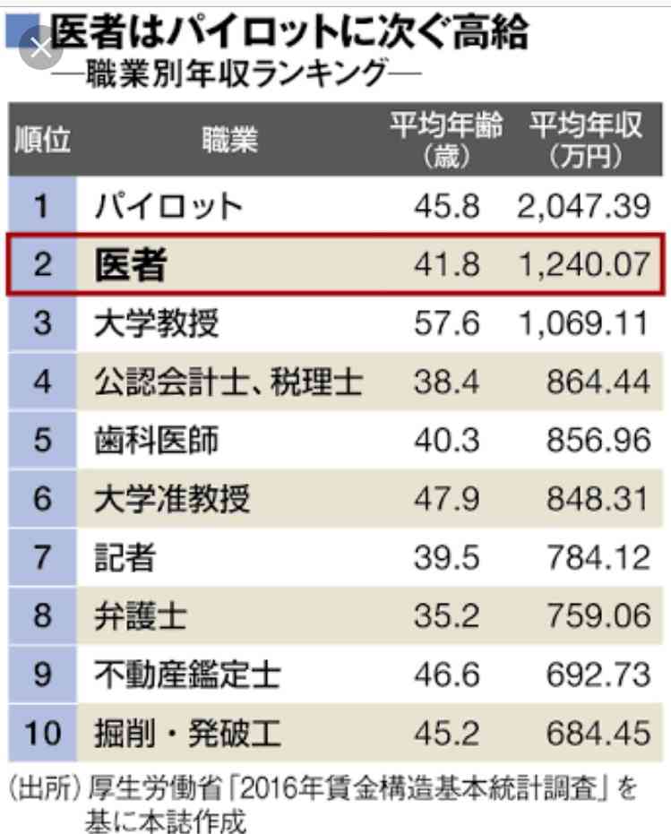 女性の平均年収ランキング2018発表、第1位の職種は?
