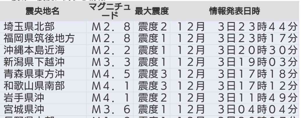 強がりな人