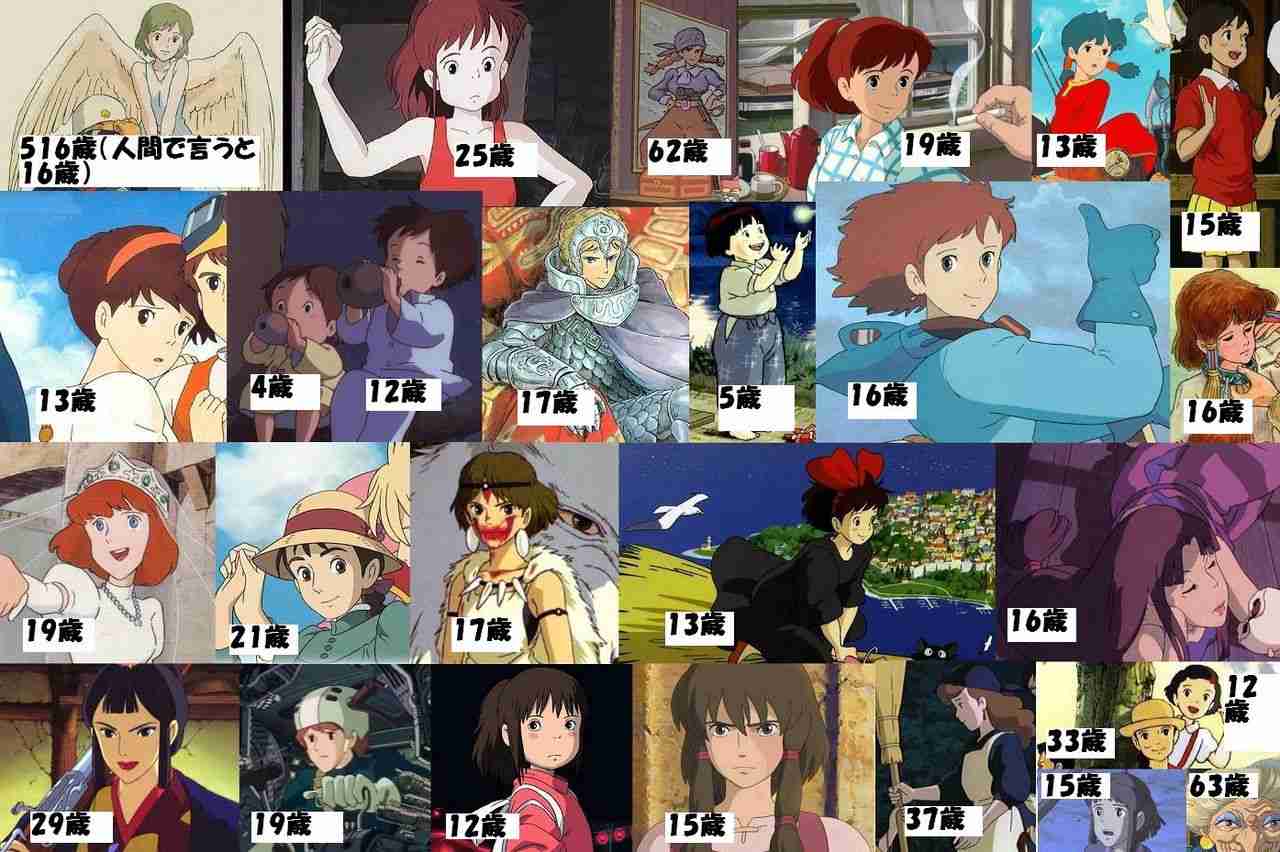 ジブリの登場人物になれるとしたら