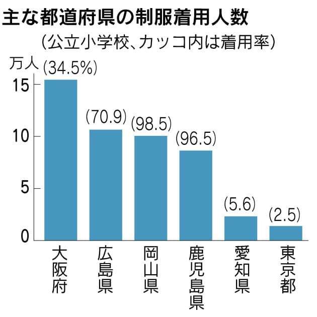 卒業式「華美過ぎる」東松島市長が小学生のはかま疑問視　服装で優劣が出ないよう