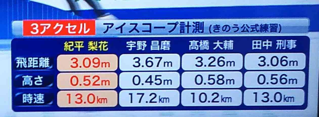 【実況・感想】全日本フィギュアスケート選手権2018 女子ショートプログラム
