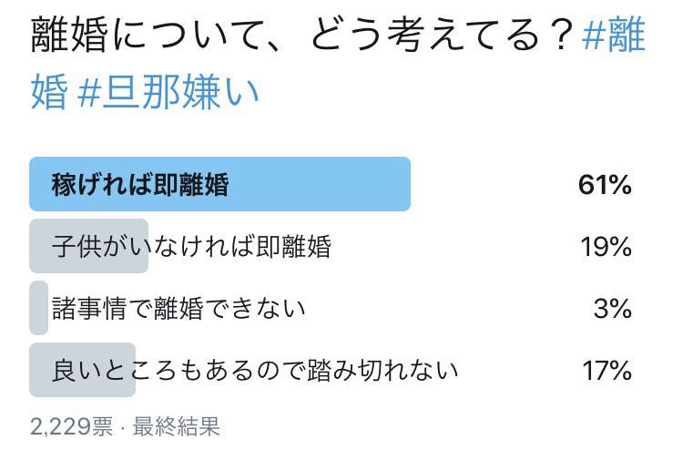 結婚前に相手の年収を確認しますか？