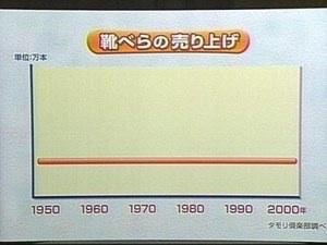 笑いのツボが同じ人を探すトピ