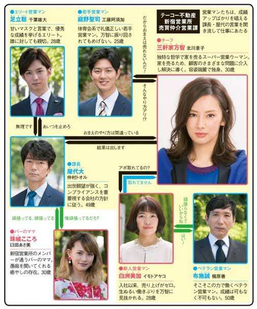 日テレドラマ「家売るオンナ」見ていた人