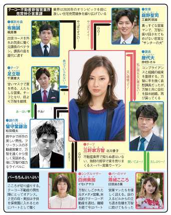 日テレドラマ「家売るオンナ」見ていた人