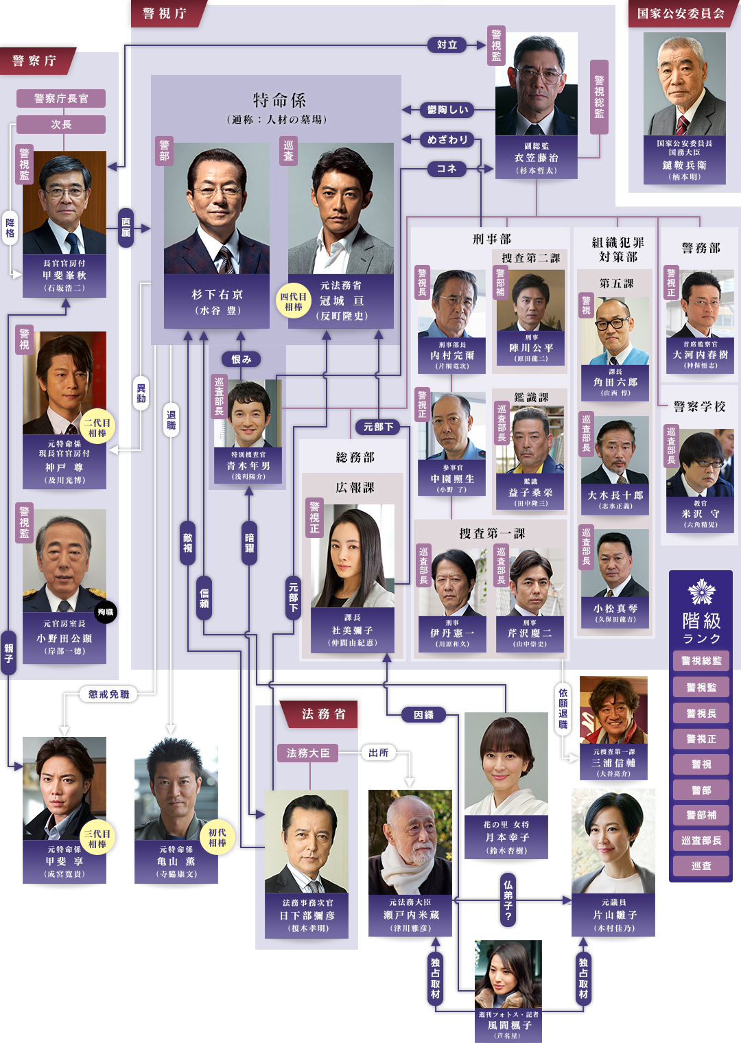 【実況・感想】相棒season17  第9話