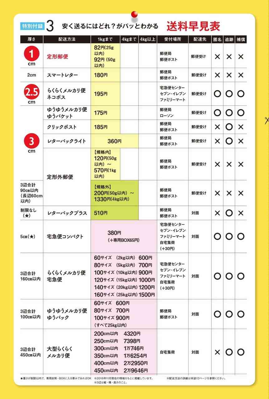【定期トピ】雑誌付録1・2月号