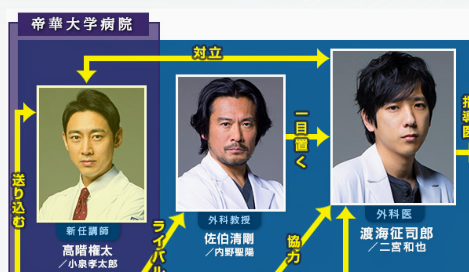 小泉孝太郎さんが好きな方!!