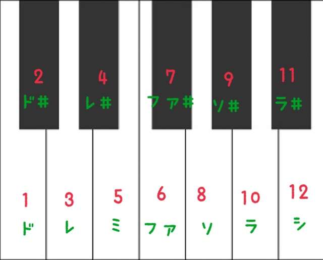 助けて！ガルちゃん仲間！どーーーしても思い出せない！