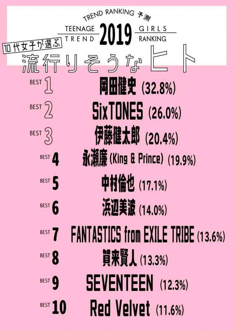 中村倫也、女子高生に「だ～れだ？」で番組側に批判相次ぐ
