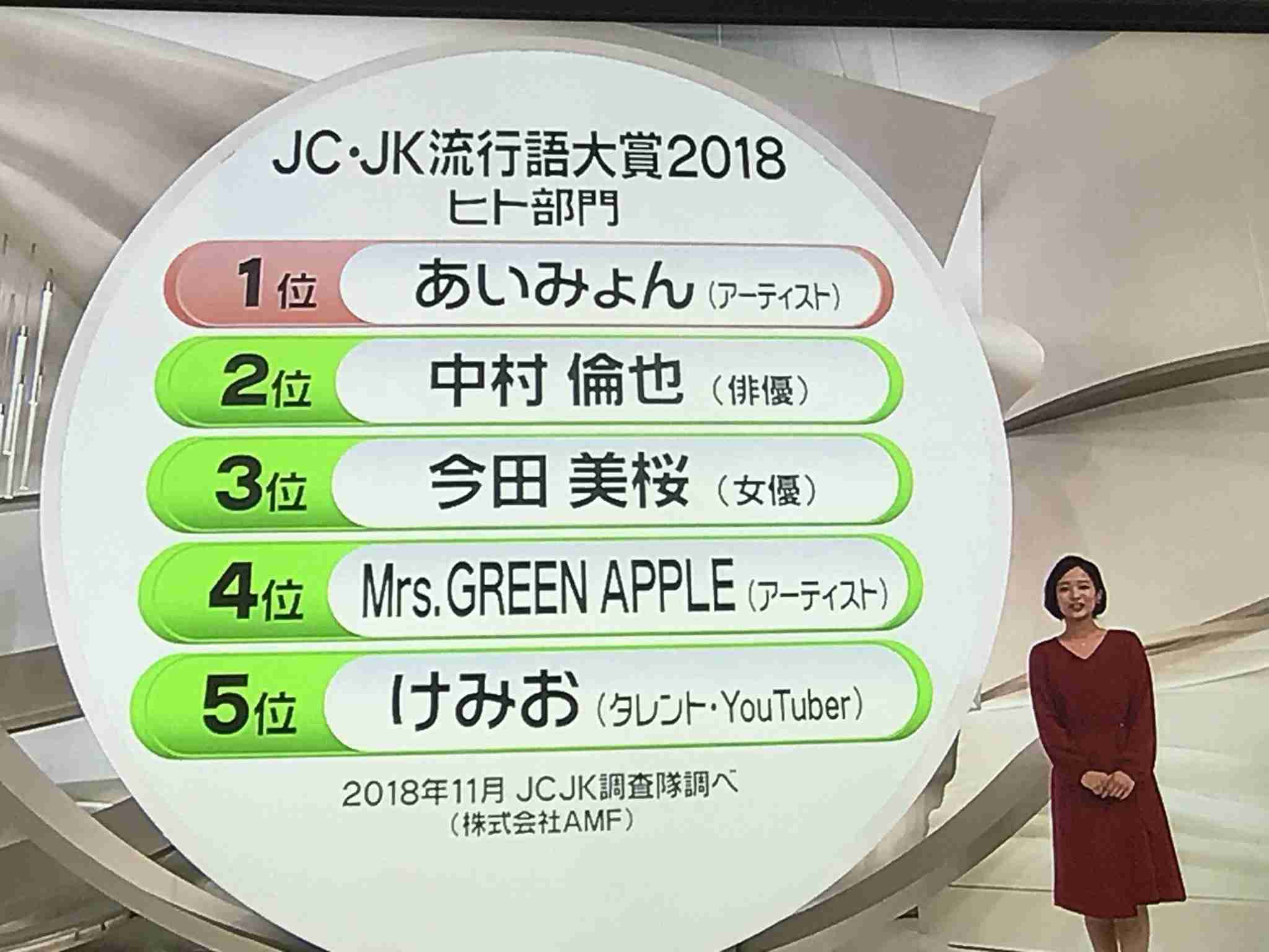 中村倫也、女子高生に「だ～れだ？」で番組側に批判相次ぐ