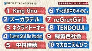 【邦楽アンチ禁止】2019年くると思う邦楽アーティスト