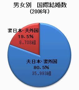 メドベージェワ選手、羽生結弦選手とのロマンス「推理小説のよう」