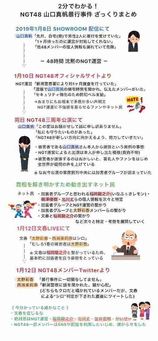NGT48、終演後の「お見送り」当面中止 劇場公演の詳細発表