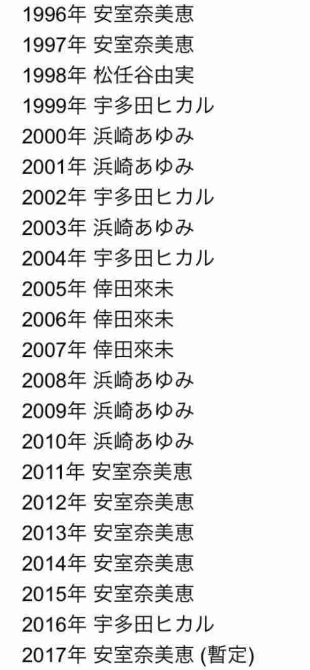 安室奈美恵さん、引退前の独占インタビューで明かされた新事実　7年前に声帯壊し「限界なのかな」