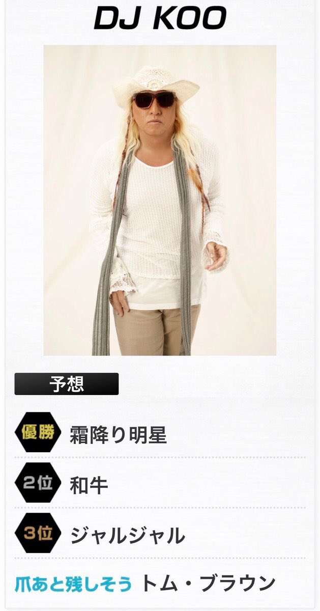 ガルちゃん内芸能人好感度調査【2019冬】