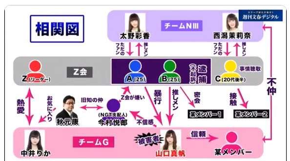 NGT48暴行騒動で20代女性マネジャーも被害に遭っていた！ガムテープでぐるぐる巻きにされる