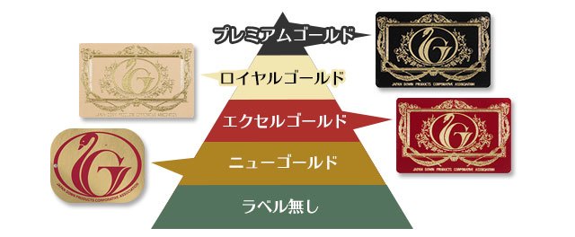 羽毛布団はどれを買えばいいのか