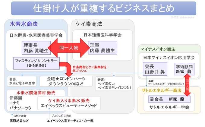 水素水の次は「電子水」がマスコミで取り上げられる　アマゾンで早速値段が高騰し到着が3月に