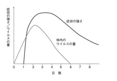 インフルエンザでもうろう？ホームから転落して死亡！無理して会社に行かなければ…