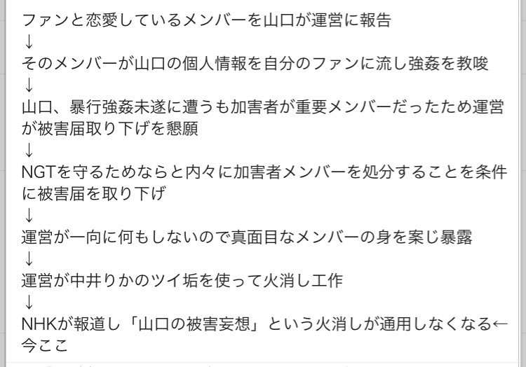 NGT48 山口真帆のTwitter上での深夜の