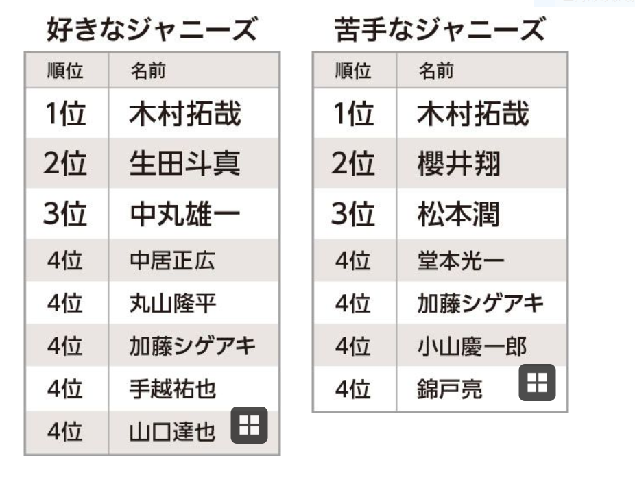 中堅ジャニーズを語ろう！part2