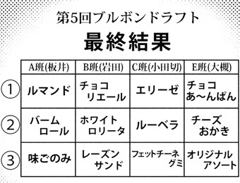 【激論】ブルボン総選挙!