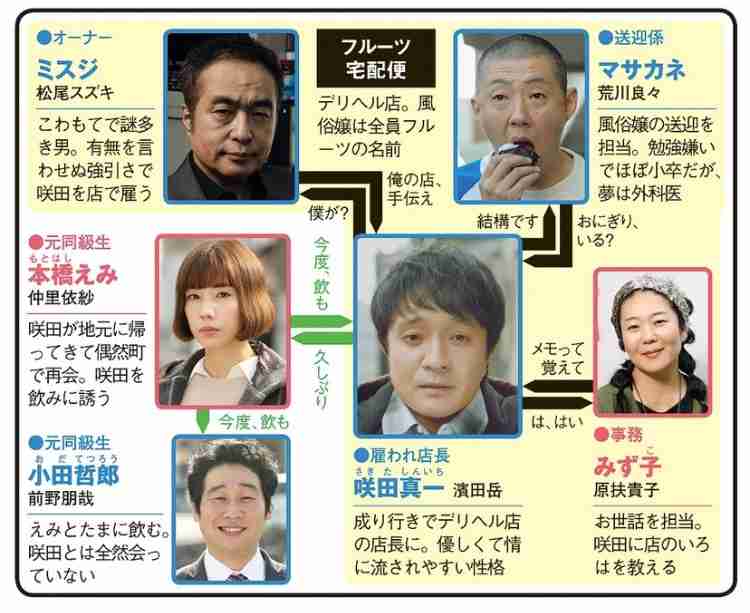 ドラマ「フルーツ宅配便」観てる人!