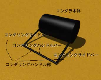 曲を雑に紹介して、タイトルがわかったらプラス